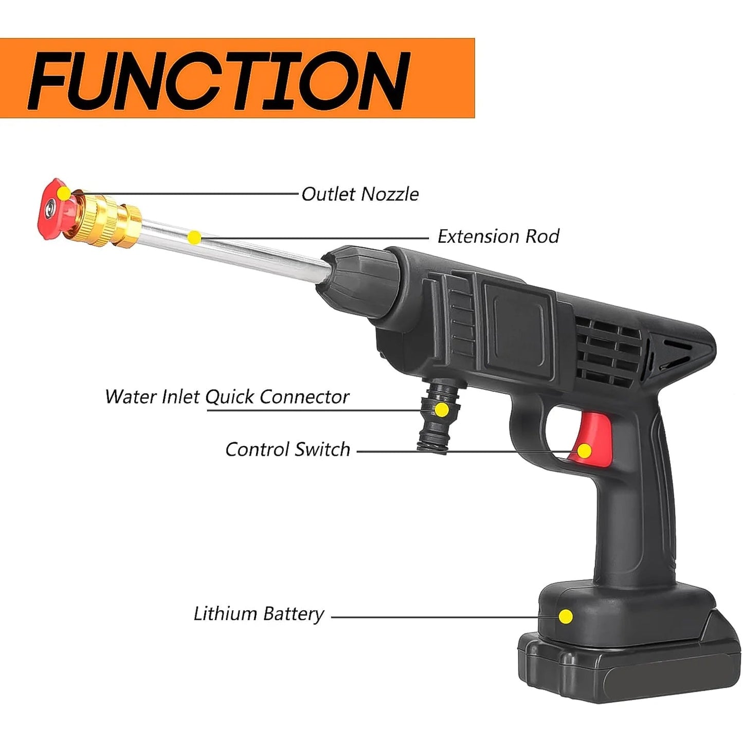 Main view of the 48V Wireless Car Washer Kit, showcasing its compact design.