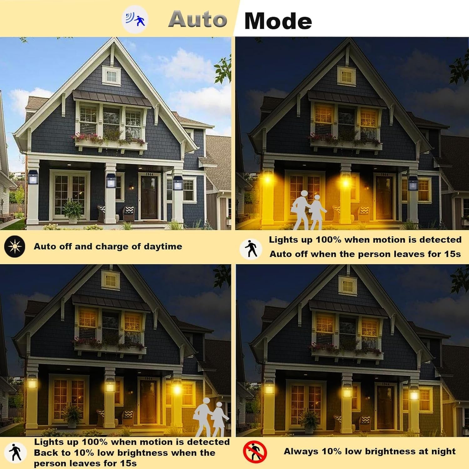 Four panels illustrate a house with solar lamps; auto-off during day, 100% brightness on motion, and 10% low light at night.