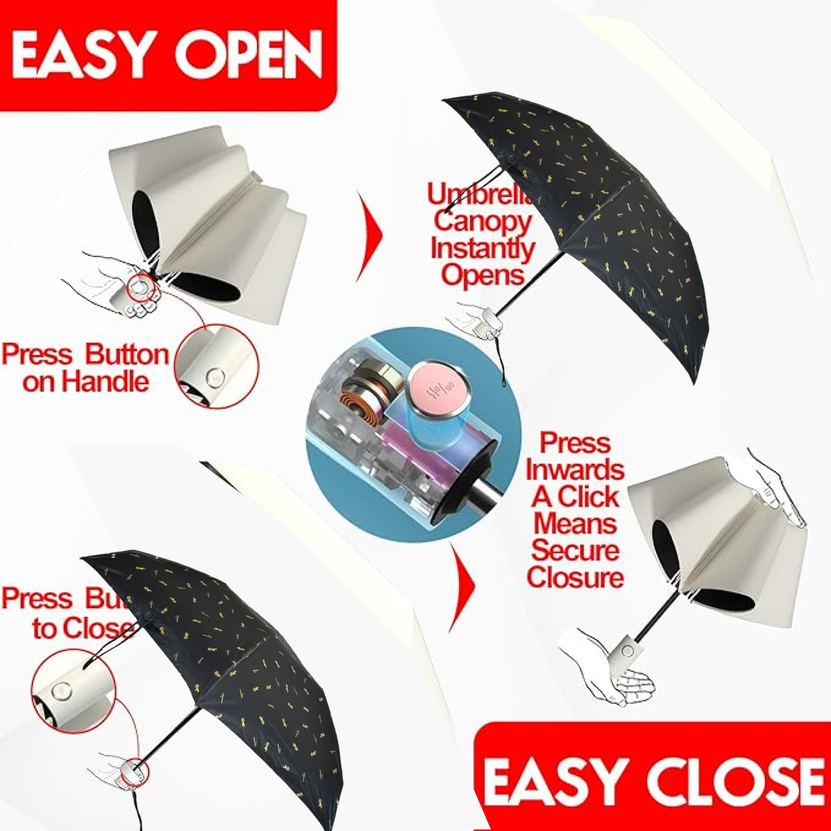 A four-panel graphic illustrates how to open and close the umbrella using a single button on the handle.