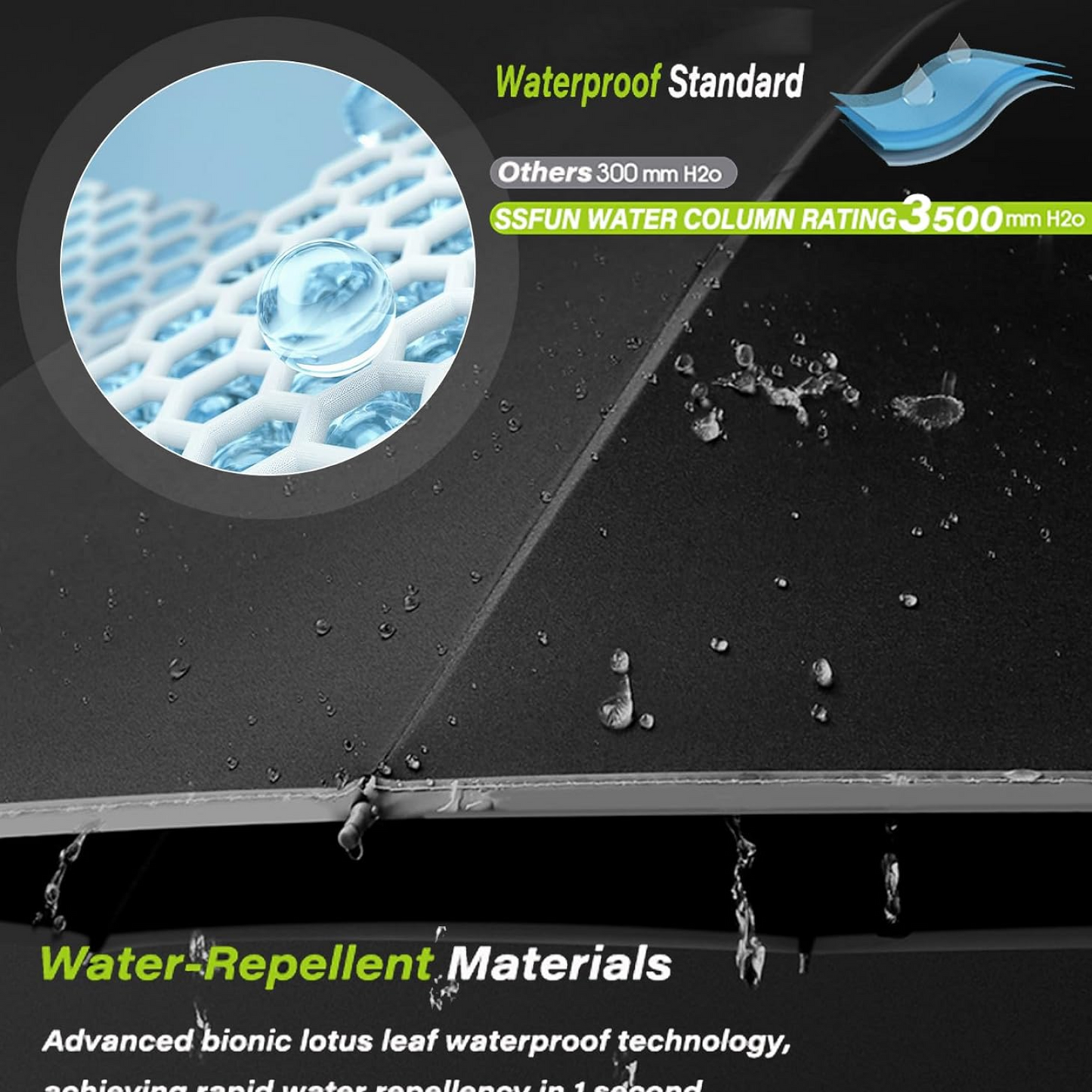 Close-up of the black umbrella fabric with water droplets, showing its waterproof and water-repellent properties.